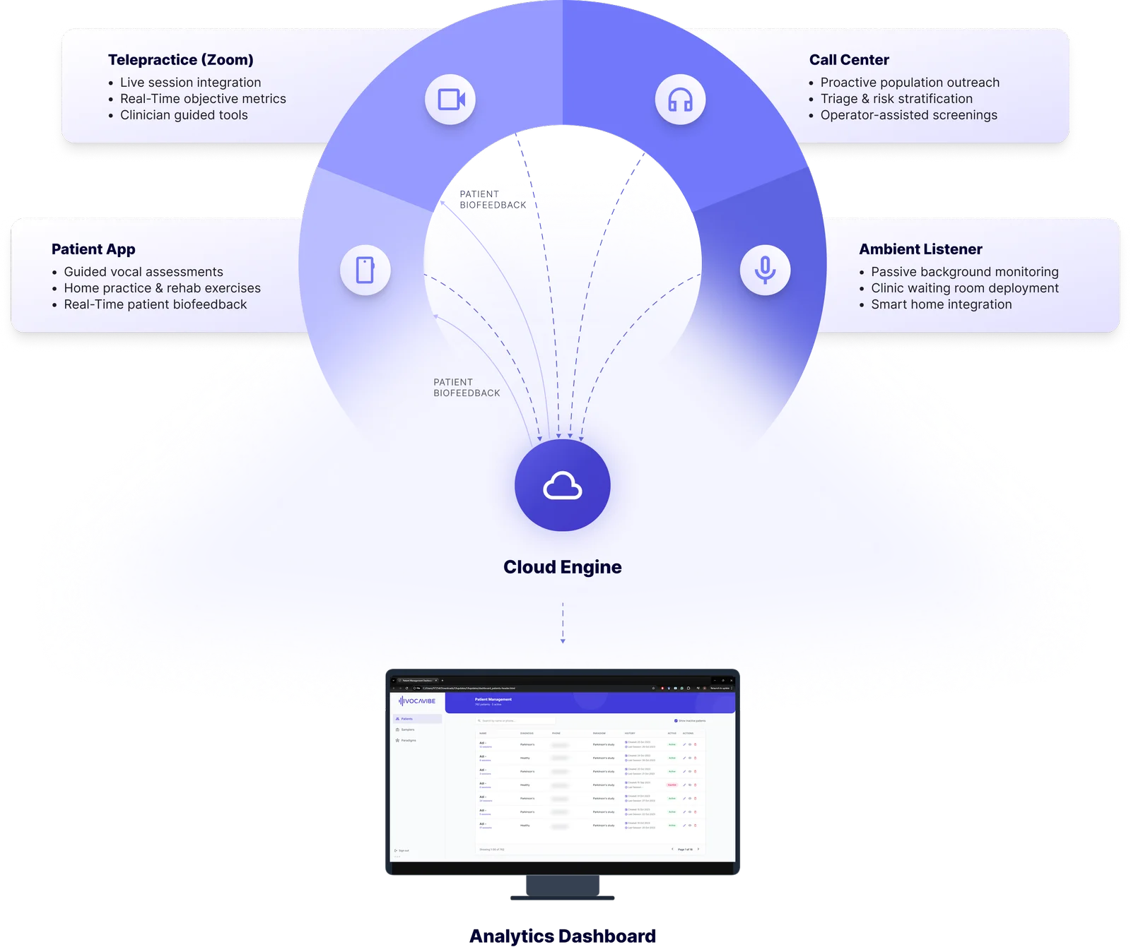 TouchPoints